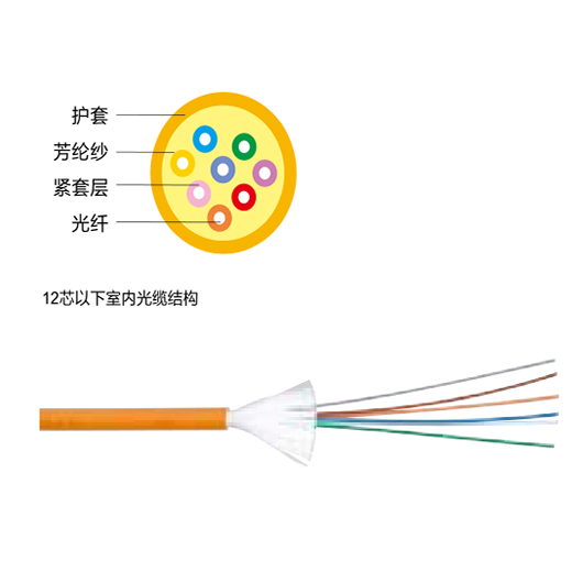 羅格朗室內光纜OS1 OS2 室內光纜性能參數