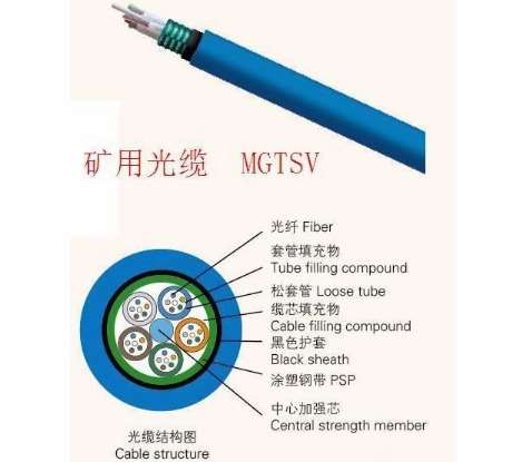 MGTSV-12B（12芯）礦用通信阻燃防爆光纜由什么結構組成