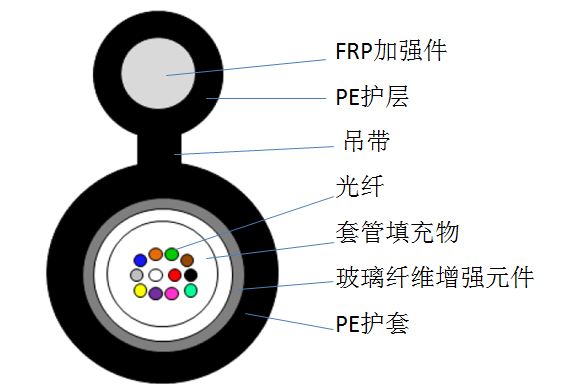 歐孚GYFXTC8F光纜廠家直銷